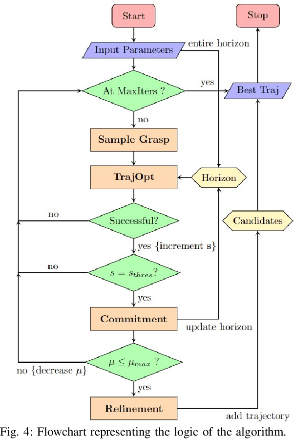 Figure 4 for Variable Grasp Pose and Commitment for Trajectory Optimization