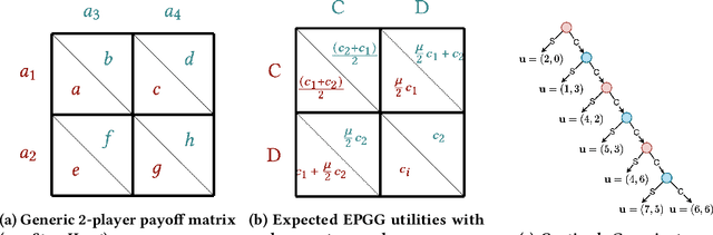 Figure 1 for Think Smart, Act SMARL! Analyzing Probabilistic Logic Driven Safety in Multi-Agent Reinforcement Learning