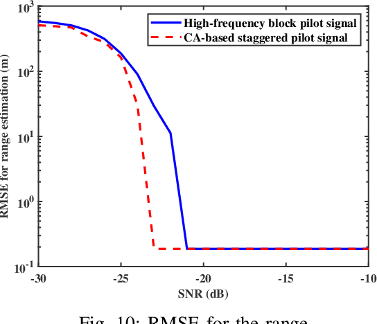 Figure 2 for Carrier Aggregation Enabled Integrated Sensing and Communication Signal Design and Processing