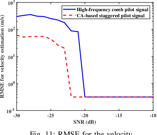 Figure 3 for Carrier Aggregation Enabled Integrated Sensing and Communication Signal Design and Processing