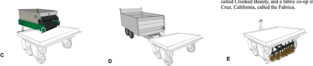 Figure 2 for A utility belt for an agricultural robot: reflection-in-action for applied design research