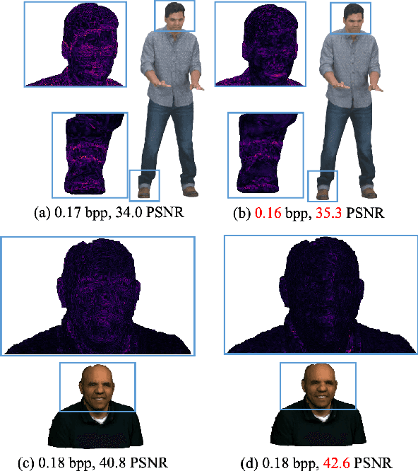 Figure 4 for End-to-end learned Lossy Dynamic Point Cloud Attribute Compression