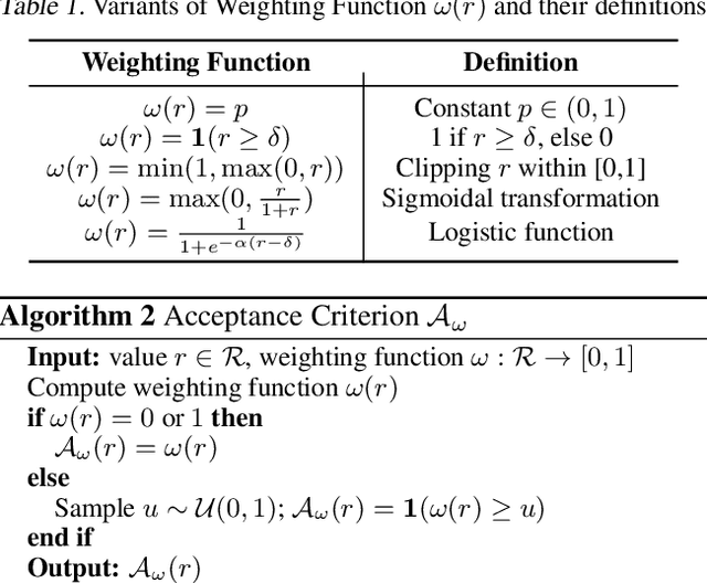 Figure 2 for Reward-Guided Speculative Decoding for Efficient LLM Reasoning