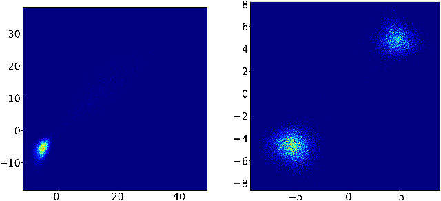 Figure 2 for Variance reduction of diffusion model's gradients with Taylor approximation-based control variate