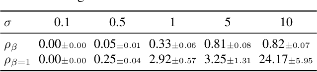 Figure 1 for Variance reduction of diffusion model's gradients with Taylor approximation-based control variate