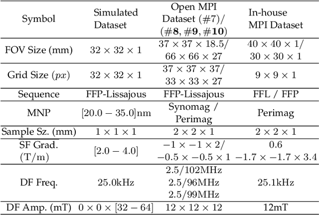 Figure 2 for FSC-loss: A Frequency-domain Structure Consistency Learning Approach for Signal Data Recovery and Reconstruction