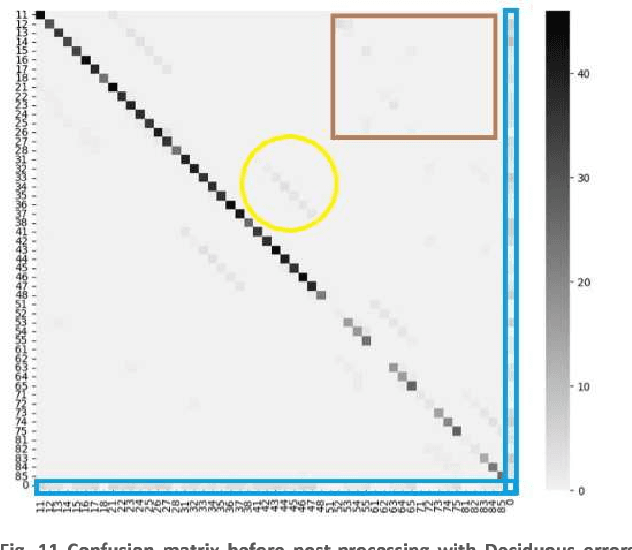 Figure 1 for Detection Transformer for Teeth Detection, Segmentation, and Numbering in Oral Rare Diseases: Focus on Data Augmentation and Inpainting Techniques