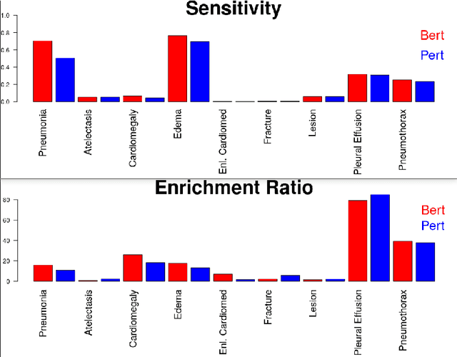 Figure 4 for Domain Shift Analysis in Chest Radiographs Classification in a Veterans Healthcare Administration Population