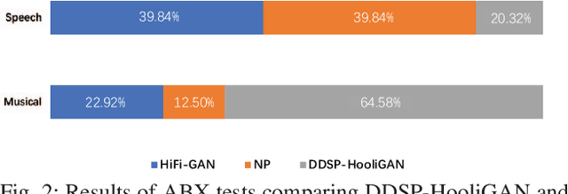 Figure 2 for SnakeGAN: A Universal Vocoder Leveraging DDSP Prior Knowledge and Periodic Inductive Bias