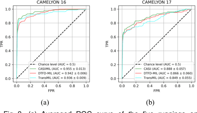 Figure 2 for Cross-attention-based saliency inference for predicting cancer metastasis on whole slide images