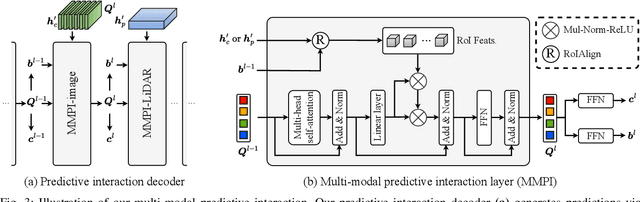 Figure 3 for DeepInteraction++: Multi-Modality Interaction for Autonomous Driving