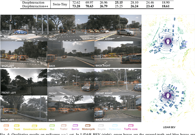 Figure 4 for DeepInteraction++: Multi-Modality Interaction for Autonomous Driving