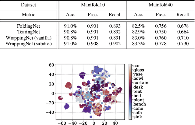 Figure 2 for WrappingNet: Mesh Autoencoder via Deep Sphere Deformation