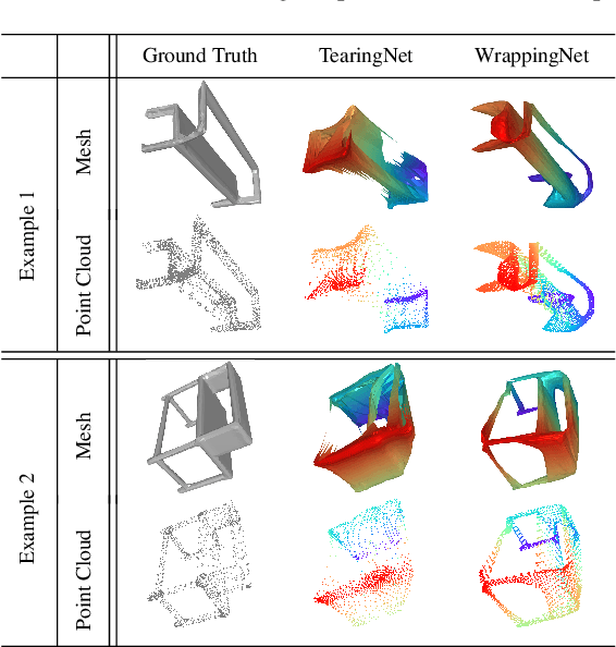 Figure 4 for WrappingNet: Mesh Autoencoder via Deep Sphere Deformation