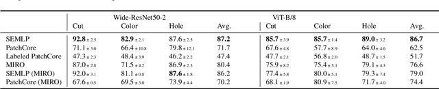 Figure 3 for Domain-independent detection of known anomalies