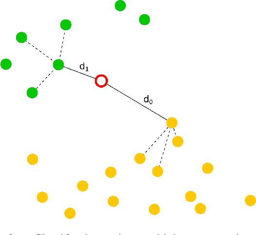 Figure 4 for Domain-independent detection of known anomalies