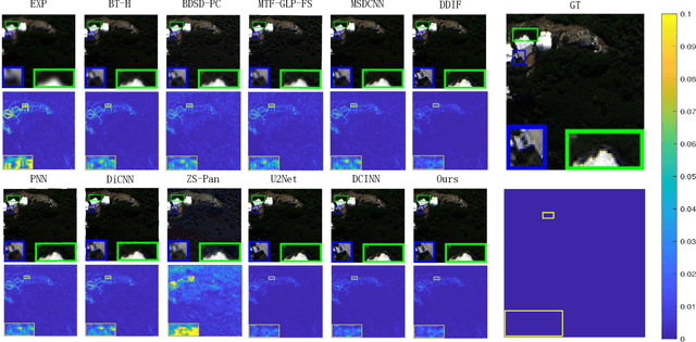 Figure 3 for ResPanDiff: Diffusion Model for Pansharpening by Inferring Residual Inference