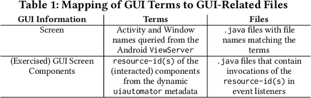 Figure 2 for On Using GUI Interaction Data to Improve Text Retrieval-based Bug Localization