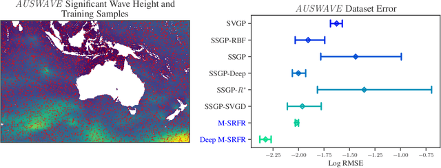 Figure 4 for Stein Random Feature Regression