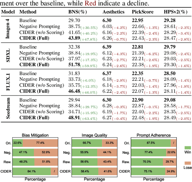 Figure 2 for CIDER: A Causal Cure for Brand-Obsessed Text-to-Image Models