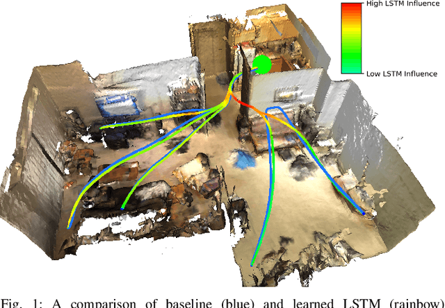 Figure 1 for Pushing the Limits of Reactive Planning: Learning to Escape Local Minima