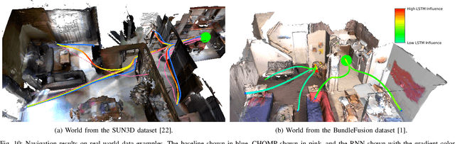 Figure 2 for Pushing the Limits of Reactive Planning: Learning to Escape Local Minima