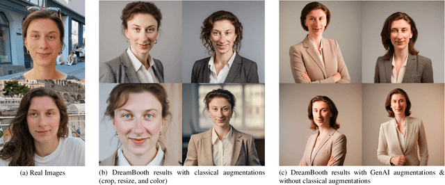 Figure 3 for Generating Synthetic Data via Augmentations for Improved Facial Resemblance in DreamBooth and InstantID