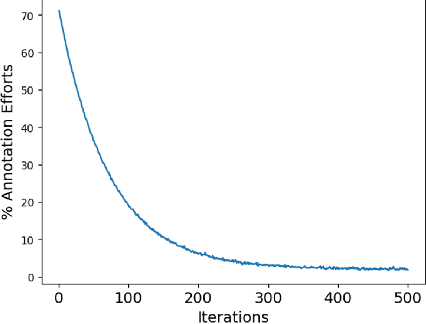 Figure 4 for Robust Surgical Tools Detection in Endoscopic Videos with Noisy Data