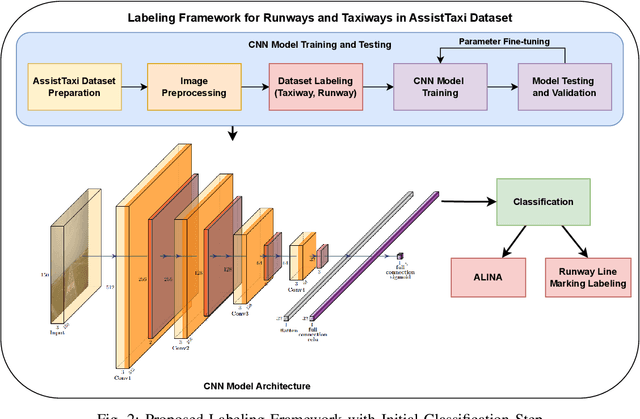 Figure 2 for Runway vs. Taxiway: Challenges in Automated Line Identification and Notation Approaches