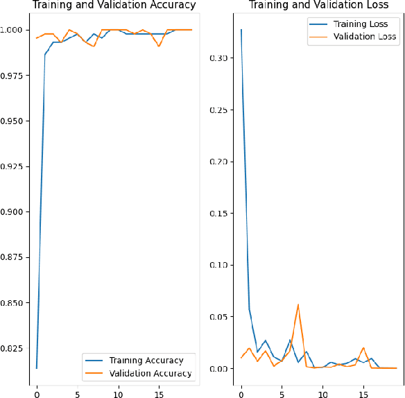 Figure 4 for Runway vs. Taxiway: Challenges in Automated Line Identification and Notation Approaches