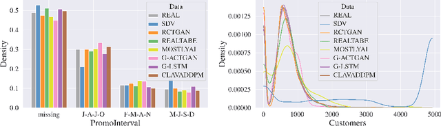 Figure 1 for Benchmarking the Fidelity and Utility of Synthetic Relational Data