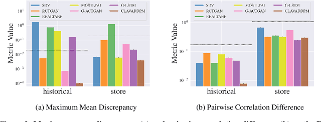 Figure 2 for Benchmarking the Fidelity and Utility of Synthetic Relational Data