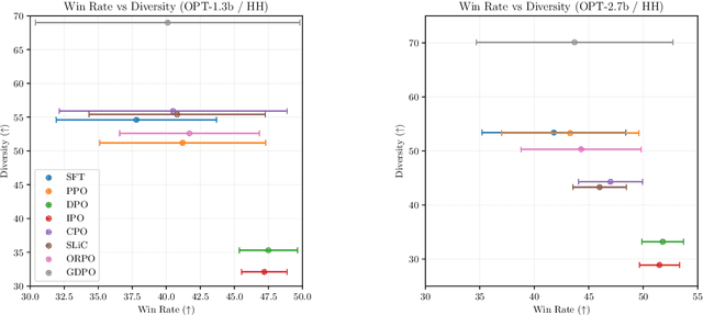 Figure 1 for GDPO: Learning to Directly Align Language Models with Diversity Using GFlowNets