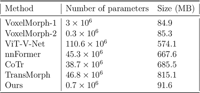 Figure 1 for A lightweight residual network for unsupervised deformable image registration