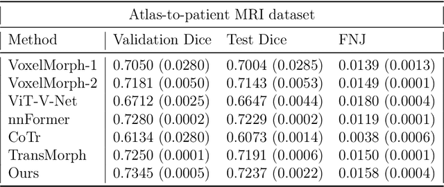 Figure 2 for A lightweight residual network for unsupervised deformable image registration