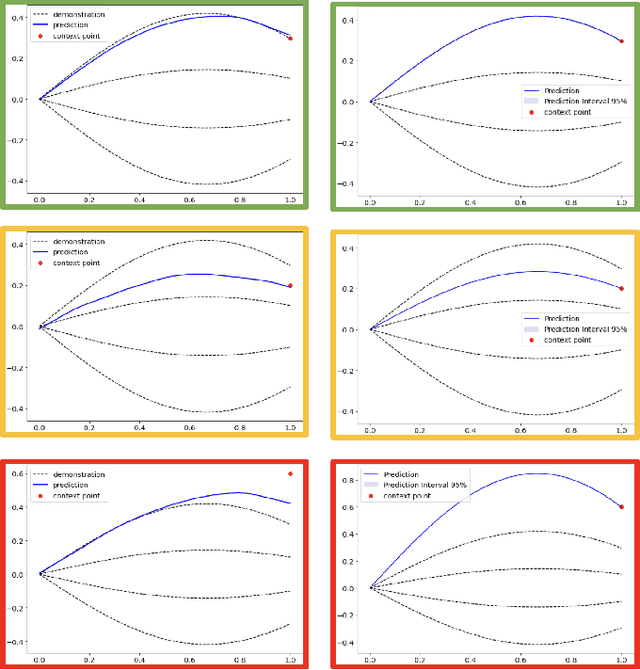 Figure 2 for Context-Based Echo State Networks with Prediction Confidence for Human-Robot Shared Control