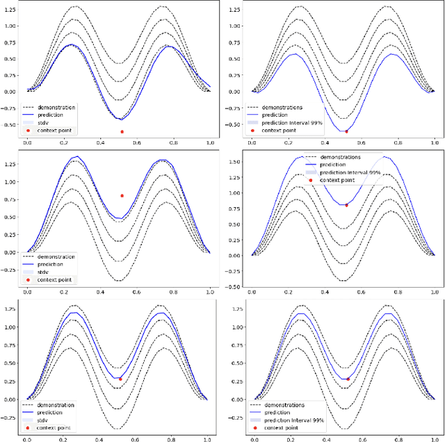 Figure 3 for Context-Based Echo State Networks with Prediction Confidence for Human-Robot Shared Control