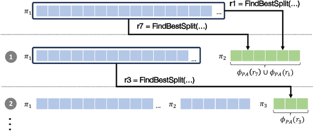 Figure 4 for HoneyBee: Efficient Role-based Access Control for Vector Databases via Dynamic Partitioning