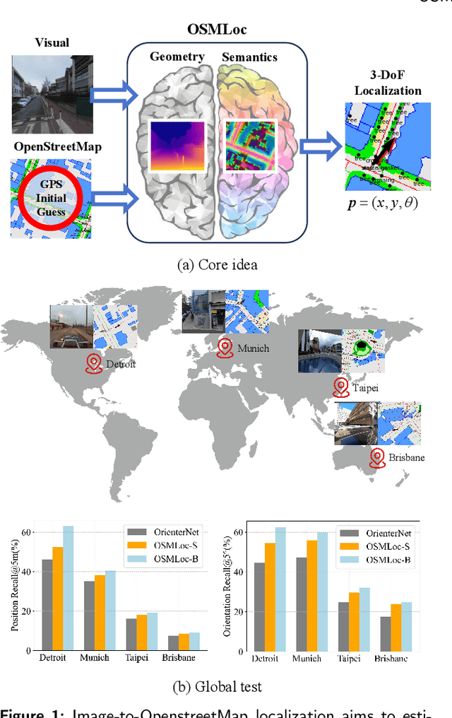 Figure 1 for OSMLoc: Single Image-Based Visual Localization in OpenStreetMap with Geometric and Semantic Guidances