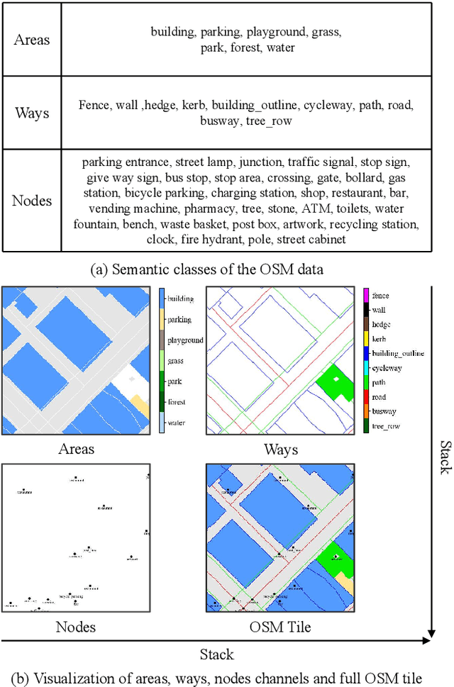 Figure 3 for OSMLoc: Single Image-Based Visual Localization in OpenStreetMap with Geometric and Semantic Guidances