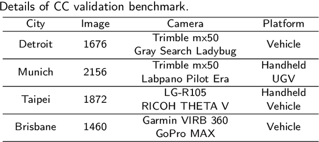 Figure 2 for OSMLoc: Single Image-Based Visual Localization in OpenStreetMap with Geometric and Semantic Guidances