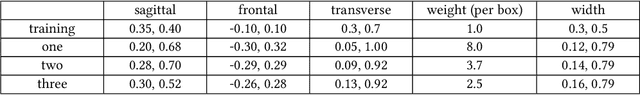 Figure 2 for Hierarchical Planning and Control for Box Loco-Manipulation