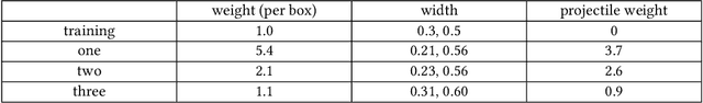 Figure 4 for Hierarchical Planning and Control for Box Loco-Manipulation