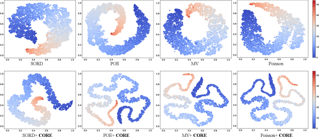 Figure 3 for CORE: Learning Consistent Ordinal REpresentations for Image Ordinal Estimation