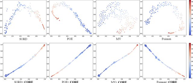 Figure 4 for CORE: Learning Consistent Ordinal REpresentations for Image Ordinal Estimation