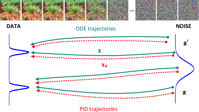 Figure 1 for Physics Informed Distillation for Diffusion Models