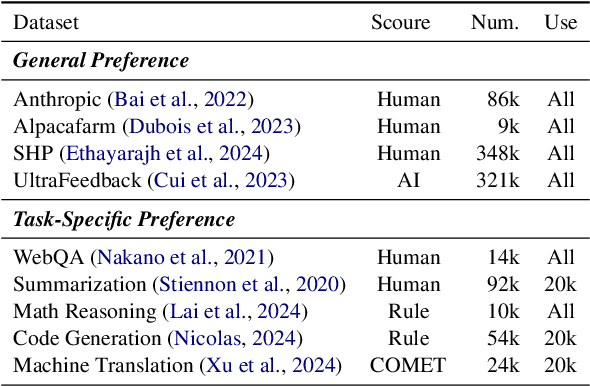 Figure 3 for LRHP: Learning Representations for Human Preferences via Preference Pairs