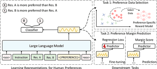 Figure 1 for LRHP: Learning Representations for Human Preferences via Preference Pairs