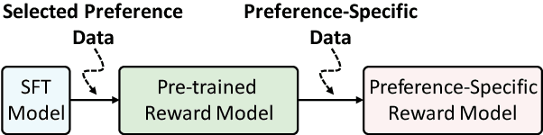 Figure 2 for LRHP: Learning Representations for Human Preferences via Preference Pairs