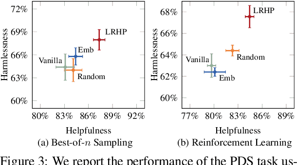 Figure 4 for LRHP: Learning Representations for Human Preferences via Preference Pairs